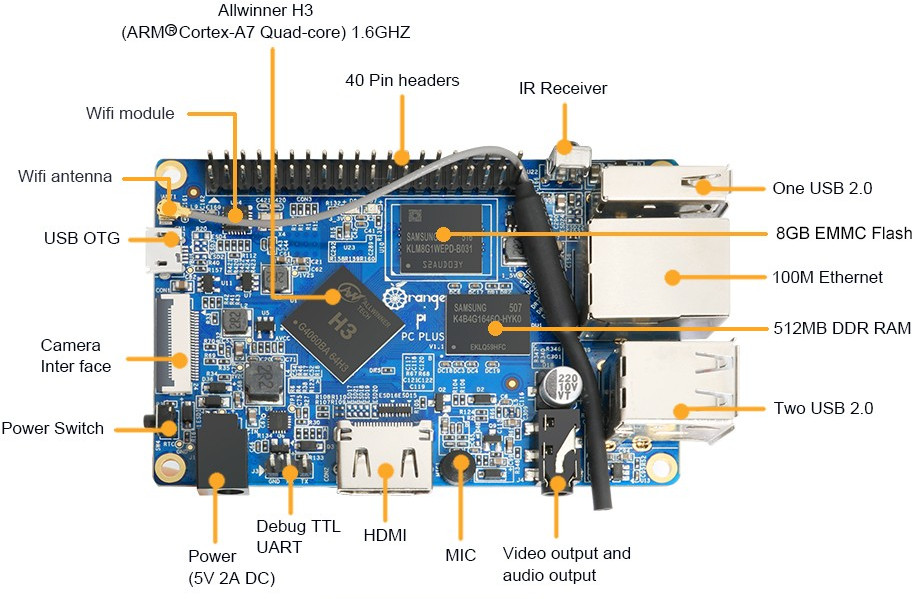 PNG orange pi pc plus