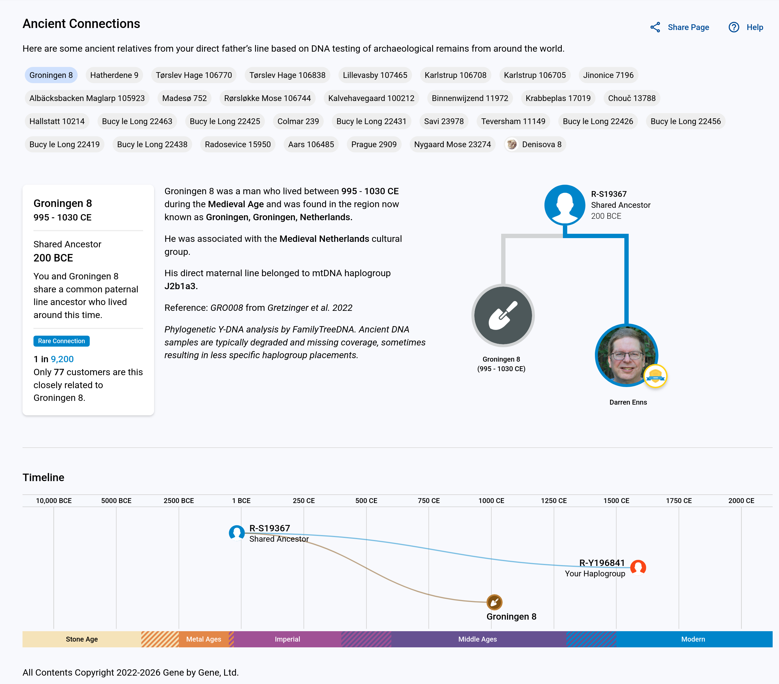 PNG ancient
                      connections
