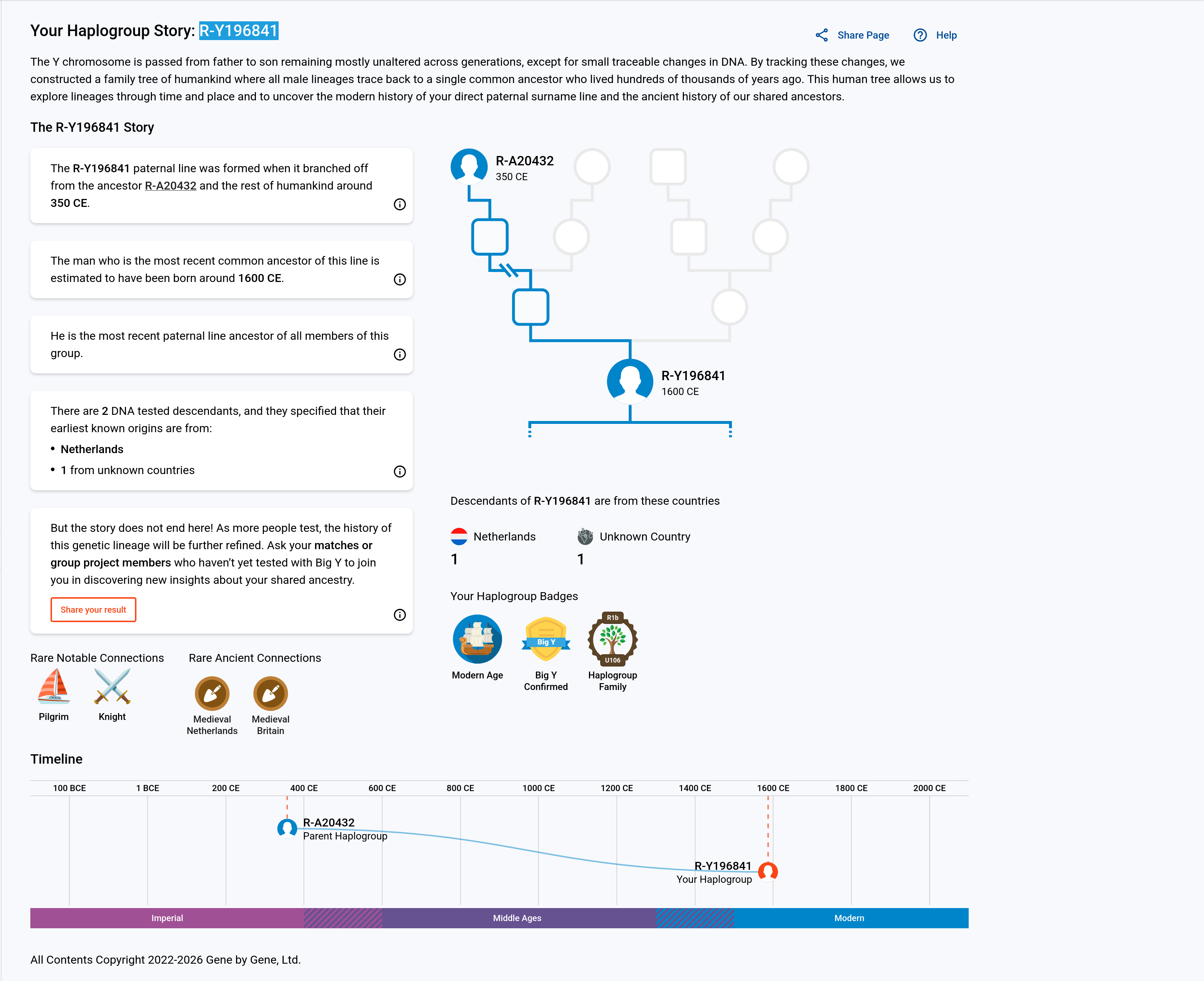 PNG r-y196841 haplogroup story