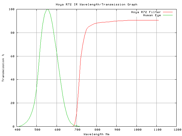 PNG R72 graph