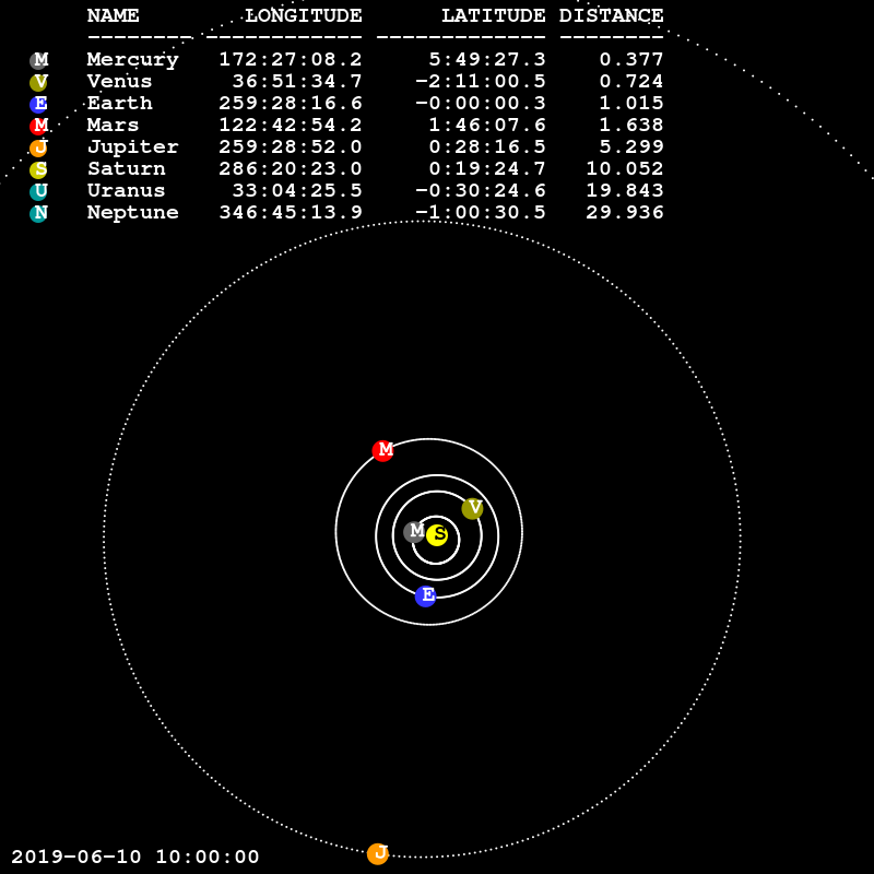 PNG
                SOrrery orbit plot
